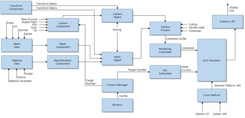 그림 120 가시화 엔진 워크플로