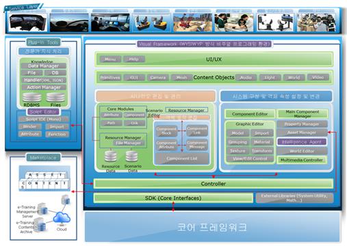 그림 2 이트레이닝 시스템 통합개발환경 구성도