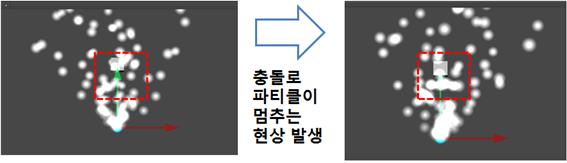 그림 63 Particle 충돌효과 예시